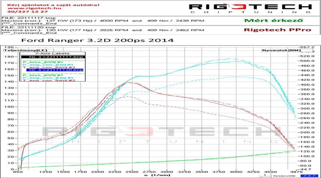 ford-Ranger-tuning-teljesitmenymeres-dyno-chart