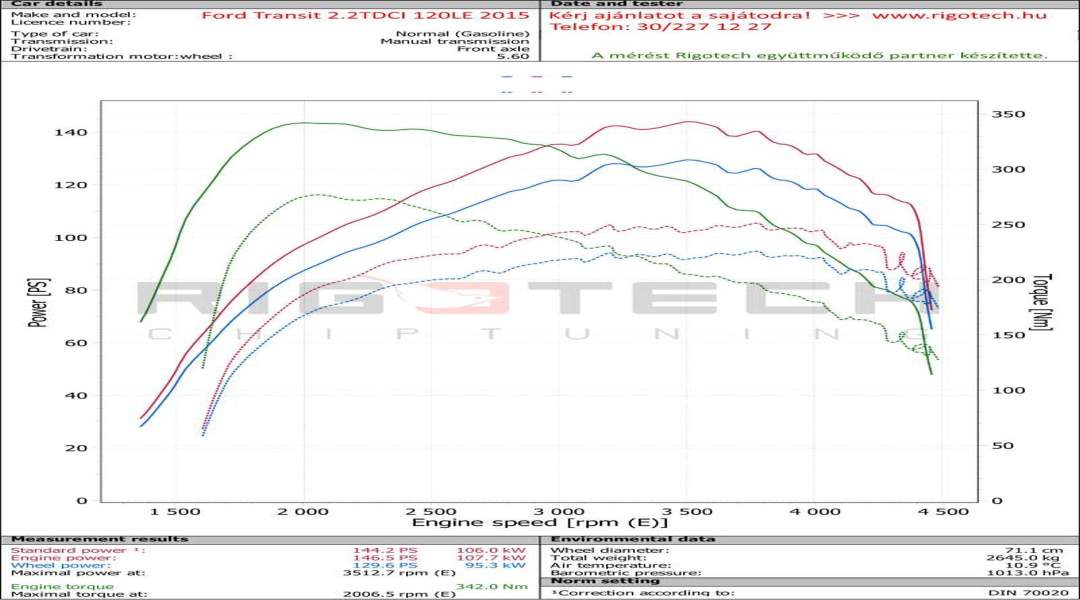 ford-Transit-tuning-teljesitmenymeres-dyno-chart ford-Transit-tuning-teljesitmenymeres-dyno-chart