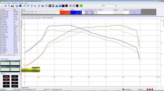 ford-Transit Custom-tuning-teljesitmenymeres-dyno-chart ford-Transit Custom-tuning-teljesitmenymeres-dyno-chart