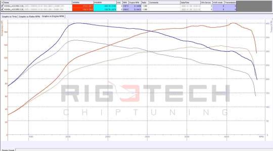honda-Accord-tuning-teljesitmenymeres-dyno-chart honda-Accord-tuning-teljesitmenymeres-dyno-chart