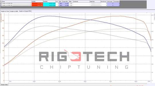 honda-Accord-tuning-teljesitmenymeres-dyno-chart