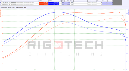 honda-Accord-tuning-teljesitmenymeres-dyno-chart honda-Accord-tuning-teljesitmenymeres-dyno-chart