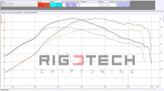 honda-Accord-tuning-teljesitmenymeres-dyno-chart