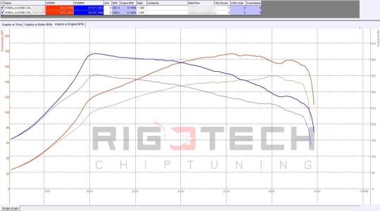 honda-Accord-tuning-teljesitmenymeres-dyno-chart