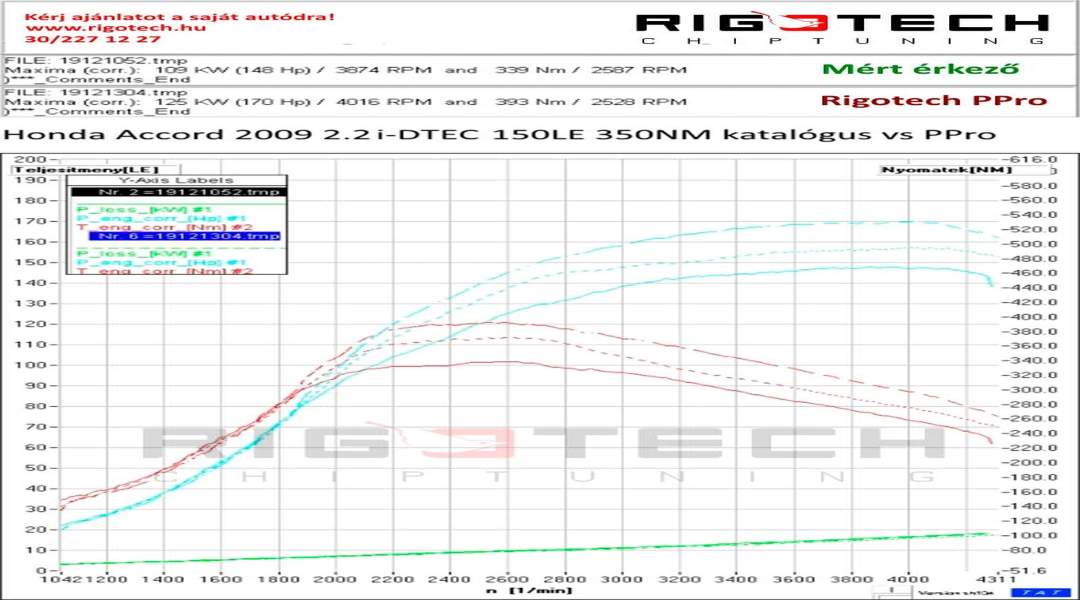 honda-Accord-tuning-teljesitmenymeres-dyno-chart