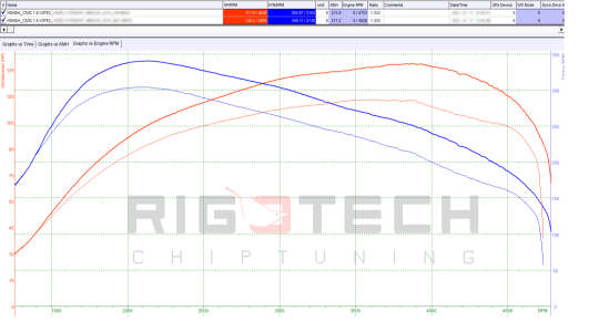 honda-Civic-tuning-teljesitmenymeres-dyno-chart honda-Civic-tuning-teljesitmenymeres-dyno-chart