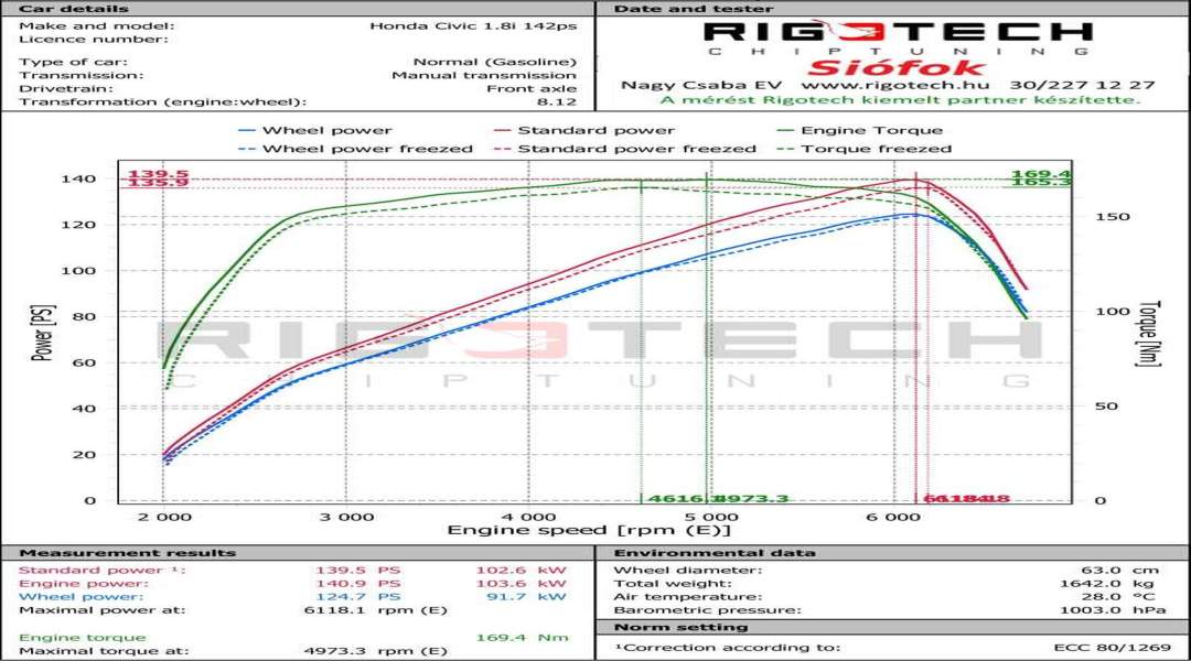 honda-Civic-tuning-teljesitmenymeres-dyno-chart honda-Civic-tuning-teljesitmenymeres-dyno-chart