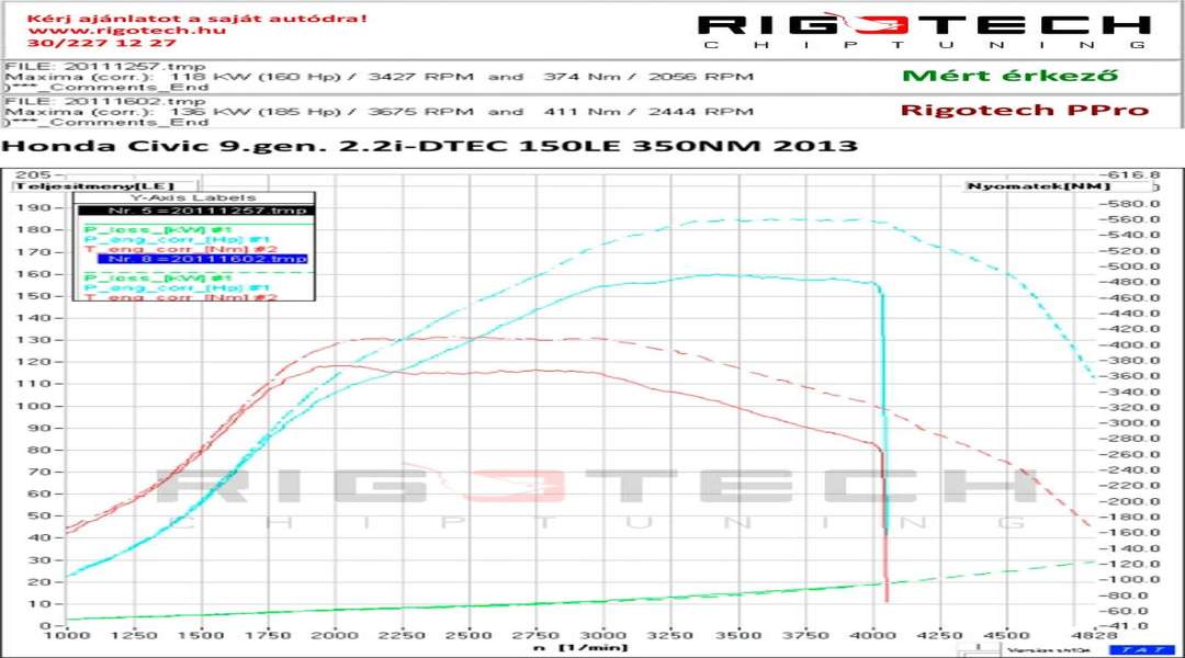 honda-Civic-tuning-teljesitmenymeres-dyno-chart honda-Civic-tuning-teljesitmenymeres-dyno-chart