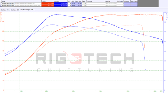 honda-Cr-V-tuning-teljesitmenymeres-dyno-chart honda-Cr-V-tuning-teljesitmenymeres-dyno-chart