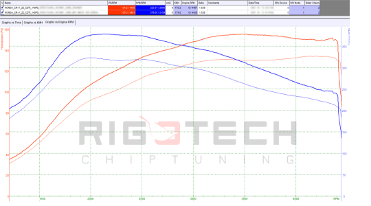 honda-Cr-V-tuning-teljesitmenymeres-dyno-chart honda-Cr-V-tuning-teljesitmenymeres-dyno-chart