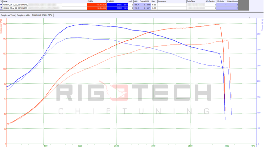 honda-Cr-V-tuning-teljesitmenymeres-dyno-chart honda-Cr-V-tuning-teljesitmenymeres-dyno-chart