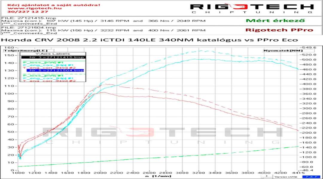 honda-Cr-V-tuning-teljesitmenymeres-dyno-chart honda-Cr-V-tuning-teljesitmenymeres-dyno-chart