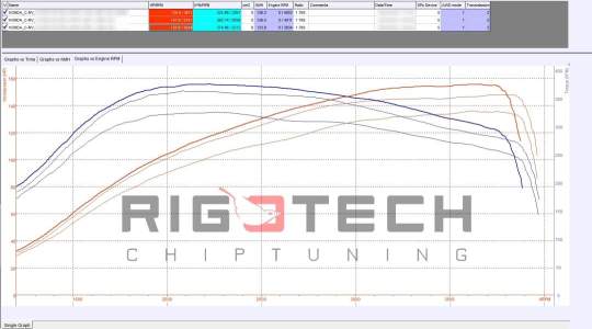honda-Cr-V-tuning-teljesitmenymeres-dyno-chart honda-Cr-V-tuning-teljesitmenymeres-dyno-chart