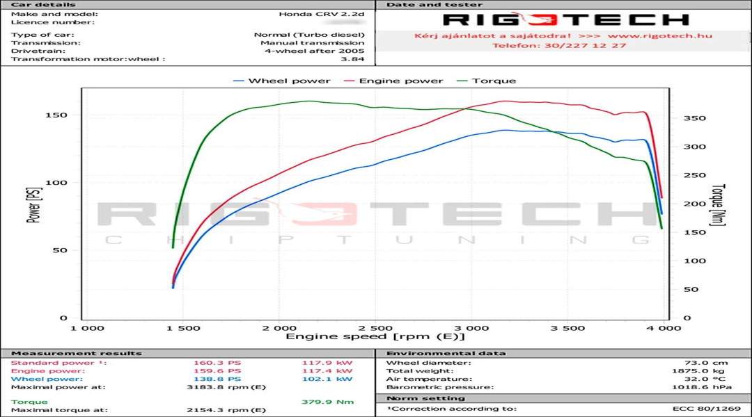 honda-Cr-V-tuning-teljesitmenymeres-dyno-chart honda-Cr-V-tuning-teljesitmenymeres-dyno-chart