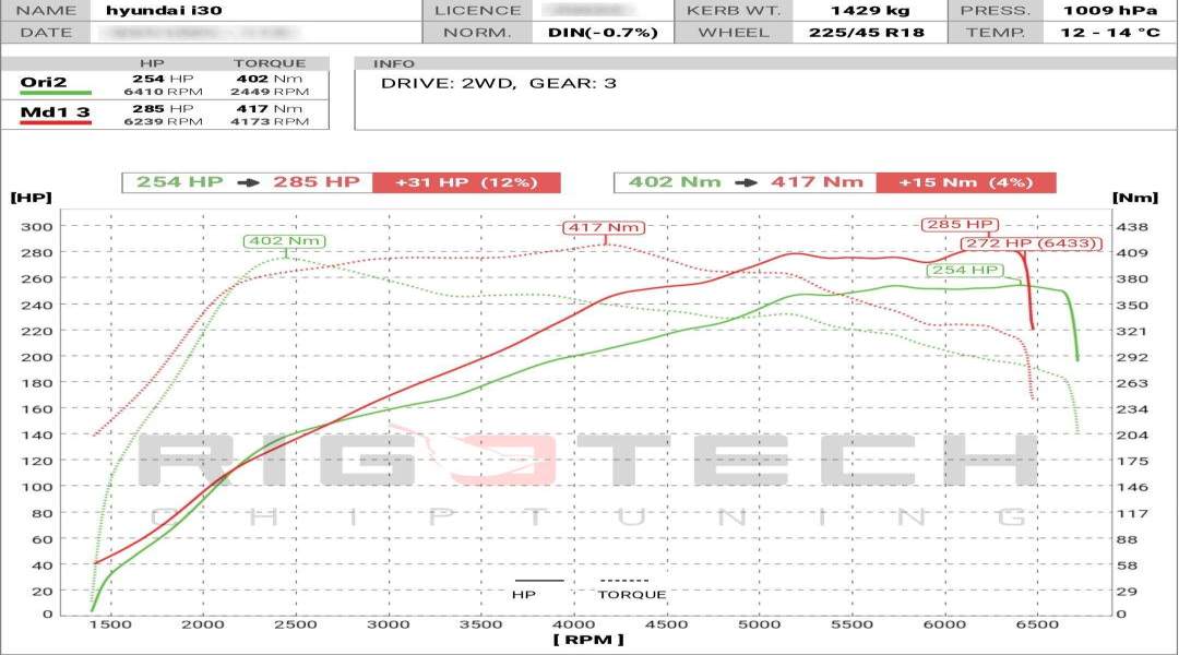 hyundai-i30-tuning-teljesitmenymeres-dyno-chart