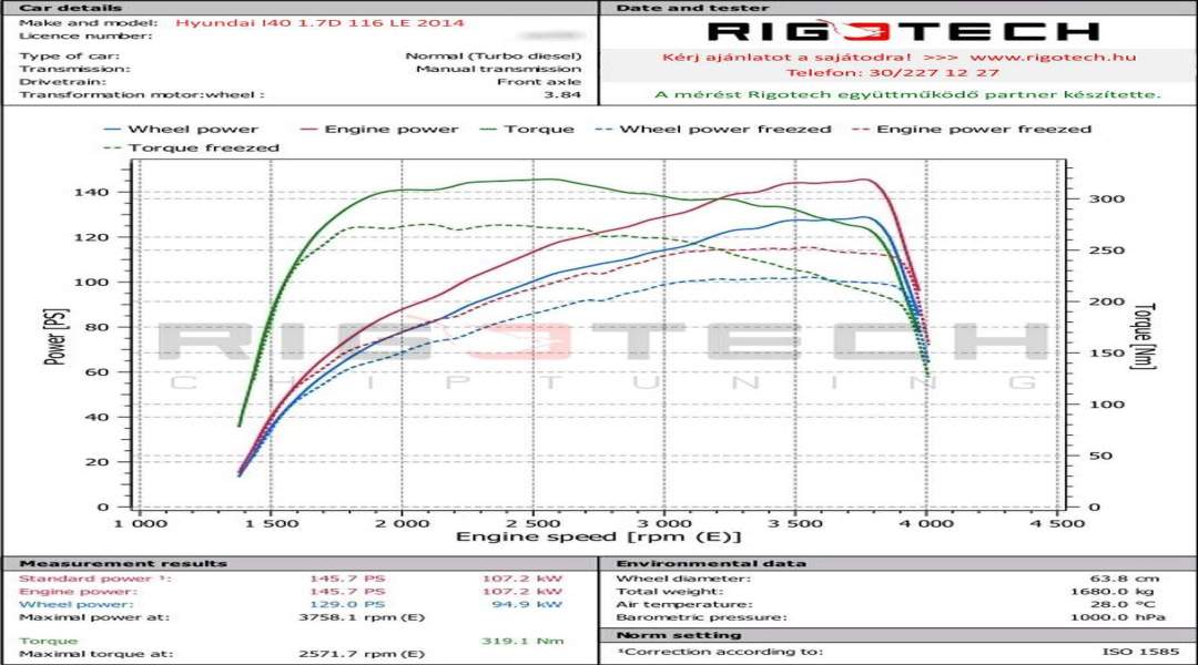 hyundai-i40-tuning-teljesitmenymeres-dyno-chart