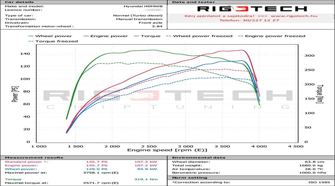 hyundai-i40-tuning-teljesitmenymeres-dyno-chart