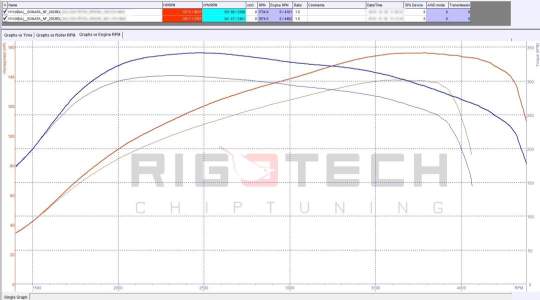 hyundai-Sonata-tuning-teljesitmenymeres-dyno-chart