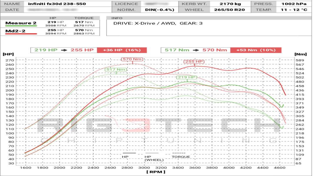 infiniti-Fx-tuning-teljesitmenymeres-dyno-chart
