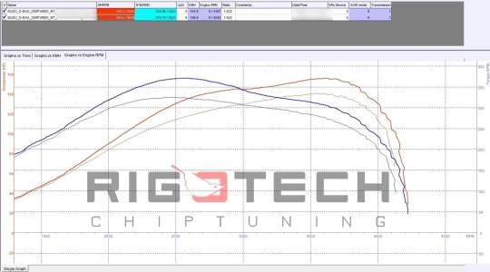 isuzu-D-Max-tuning-teljesitmenymeres-dyno-chart isuzu-D-Max-tuning-teljesitmenymeres-dyno-chart