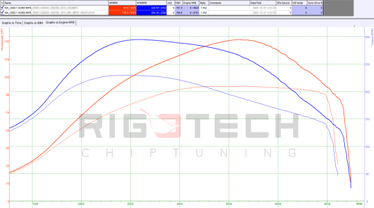 kia-Ceed-tuning-teljesitmenymeres-dyno-chart