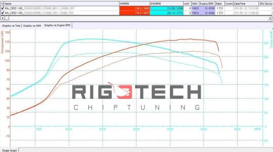 kia-Ceed-tuning-teljesitmenymeres-dyno-chart
