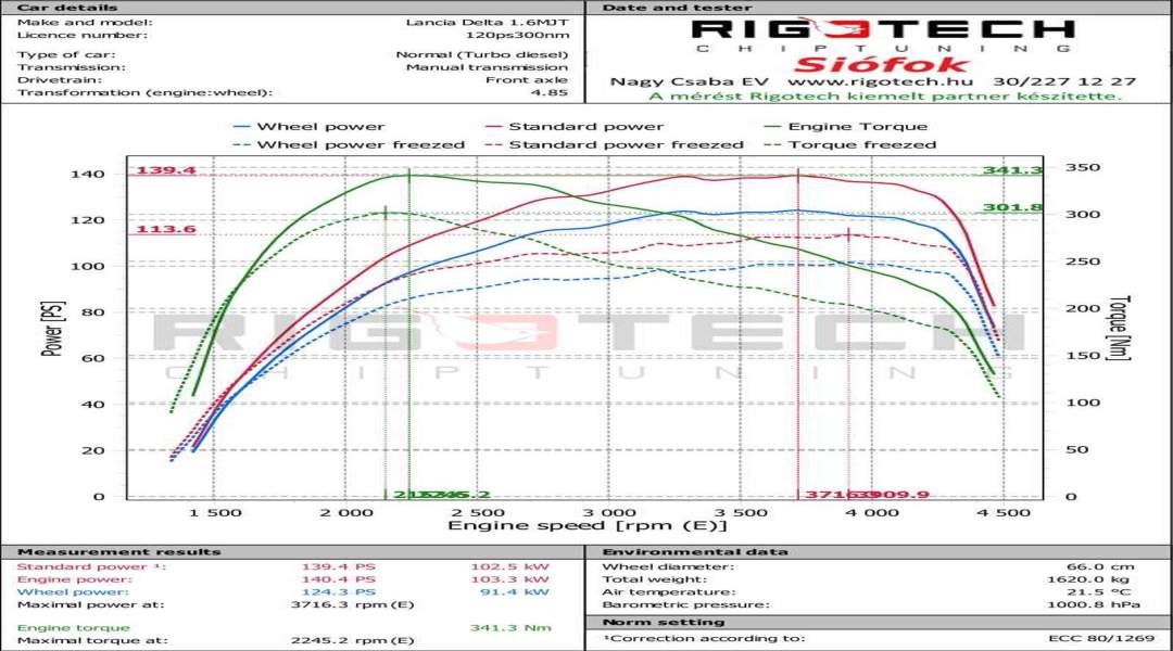 lancia-Delta-tuning-teljesitmenymeres-dyno-chart