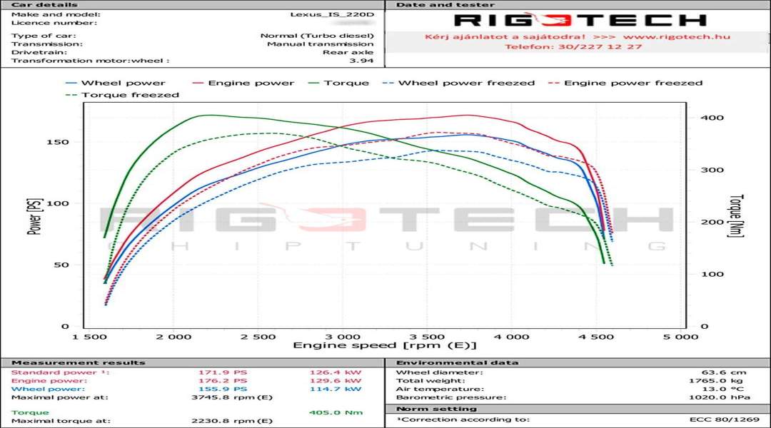 lexus-IS220D-tuning-teljesitmenymeres-dyno-chart lexus-IS220D-tuning-teljesitmenymeres-dyno-chart