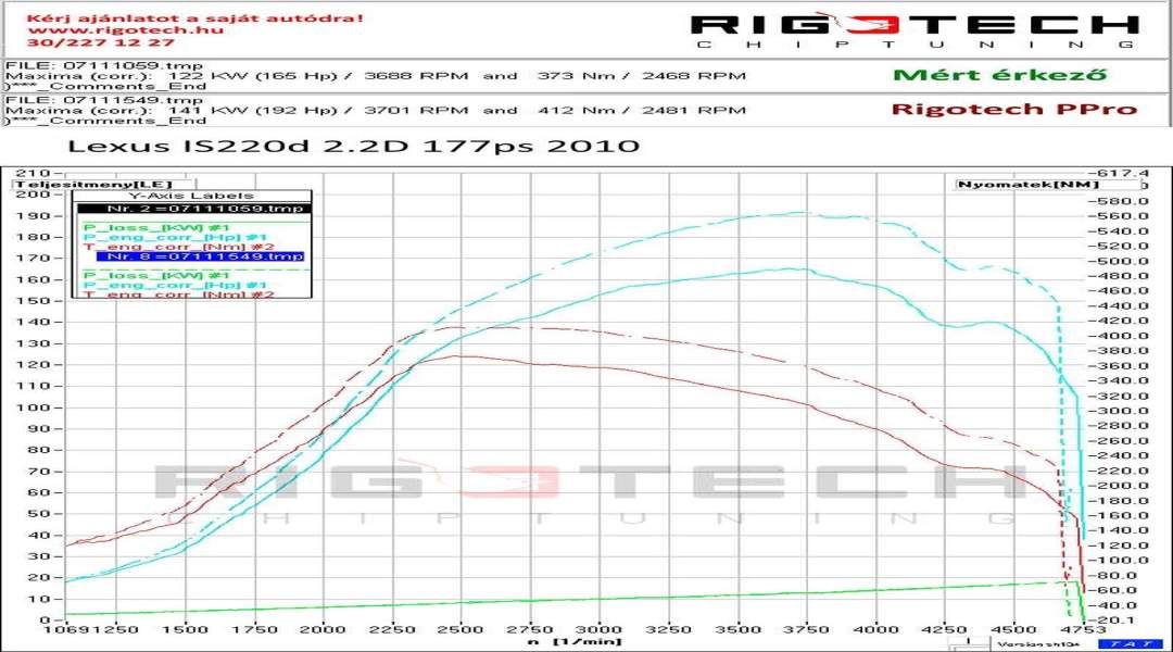 lexus-IS220D-tuning-teljesitmenymeres-dyno-chart lexus-IS220D-tuning-teljesitmenymeres-dyno-chart