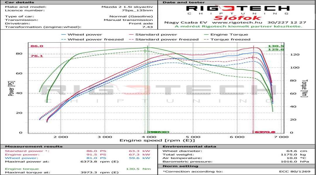 mazda-2-tuning-teljesitmenymeres-dyno-chart mazda-2-tuning-teljesitmenymeres-dyno-chart