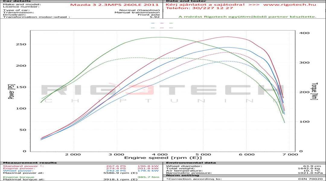 mazda-3-tuning-teljesitmenymeres-dyno-chart mazda-3-tuning-teljesitmenymeres-dyno-chart