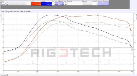 mazda-6-tuning-teljesitmenymeres-dyno-chart