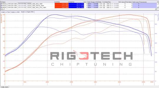 mazda-6-tuning-teljesitmenymeres-dyno-chart