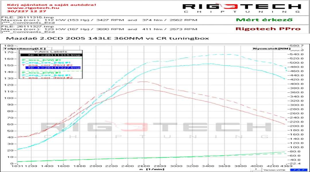 mazda-6-tuning-teljesitmenymeres-dyno-chart