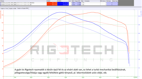 mazda-6-tuning-teljesitmenymeres-dyno-chart