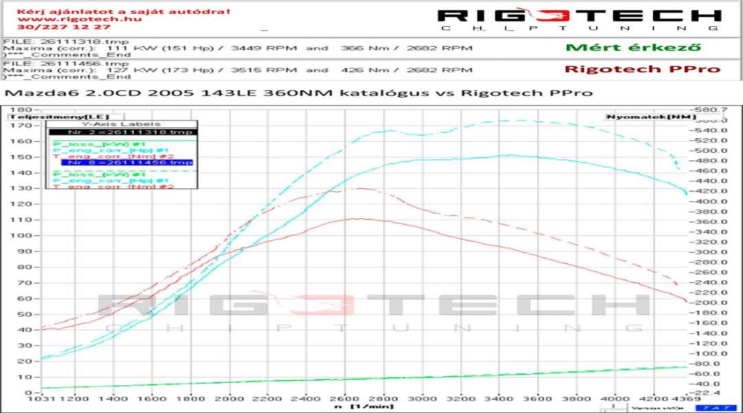 mazda-6-tuning-teljesitmenymeres-dyno-chart mazda-6-tuning-teljesitmenymeres-dyno-chart