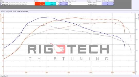 mazda-6-tuning-teljesitmenymeres-dyno-chart mazda-6-tuning-teljesitmenymeres-dyno-chart