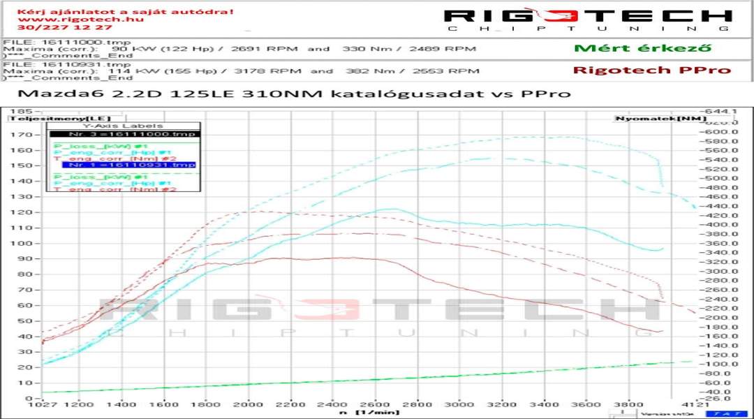 mazda-6-tuning-teljesitmenymeres-dyno-chart mazda-6-tuning-teljesitmenymeres-dyno-chart