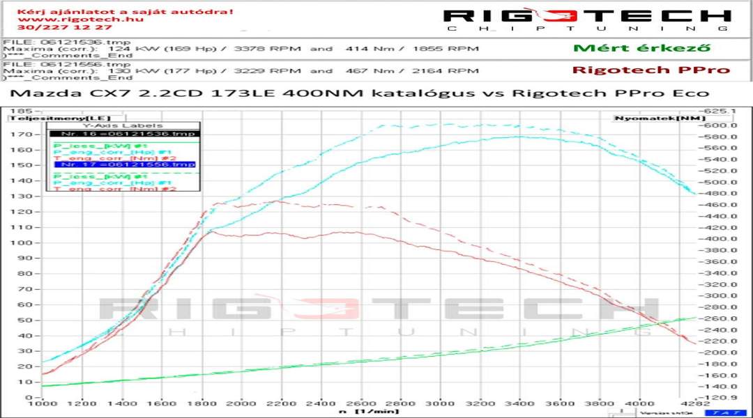 mazda-Cx-7-tuning-teljesitmenymeres-dyno-chart mazda-Cx-7-tuning-teljesitmenymeres-dyno-chart