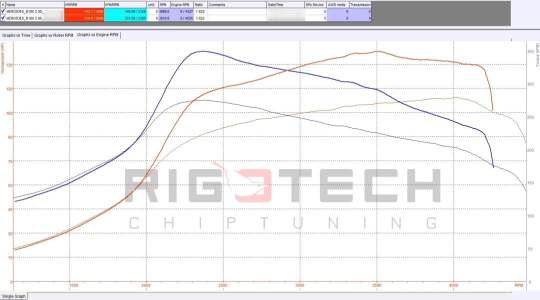 mercedes-A180-tuning-teljesitmenymeres-dyno-chart mercedes-A180-tuning-teljesitmenymeres-dyno-chart
