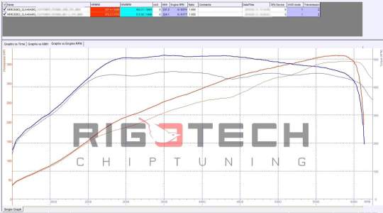 mercedes-A45-tuning-teljesitmenymeres-dyno-chart mercedes-A45-tuning-teljesitmenymeres-dyno-chart