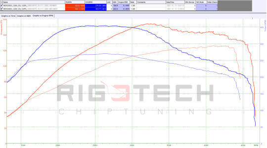 mercedes-C-tuning-teljesitmenymeres-dyno-chart