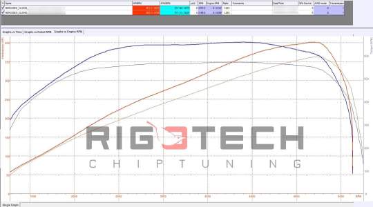 mercedes-Cls-tuning-teljesitmenymeres-dyno-chart