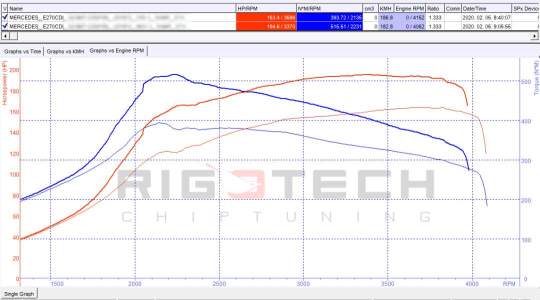 mercedes-E-tuning-teljesitmenymeres-dyno-chart