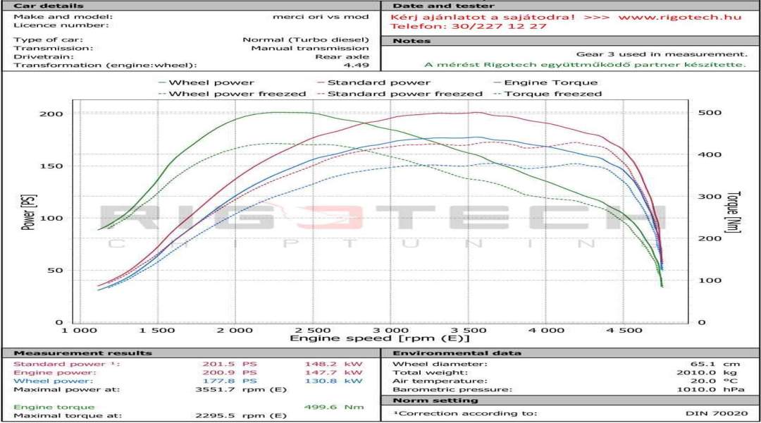 mercedes-E-tuning-teljesitmenymeres-dyno-chart
