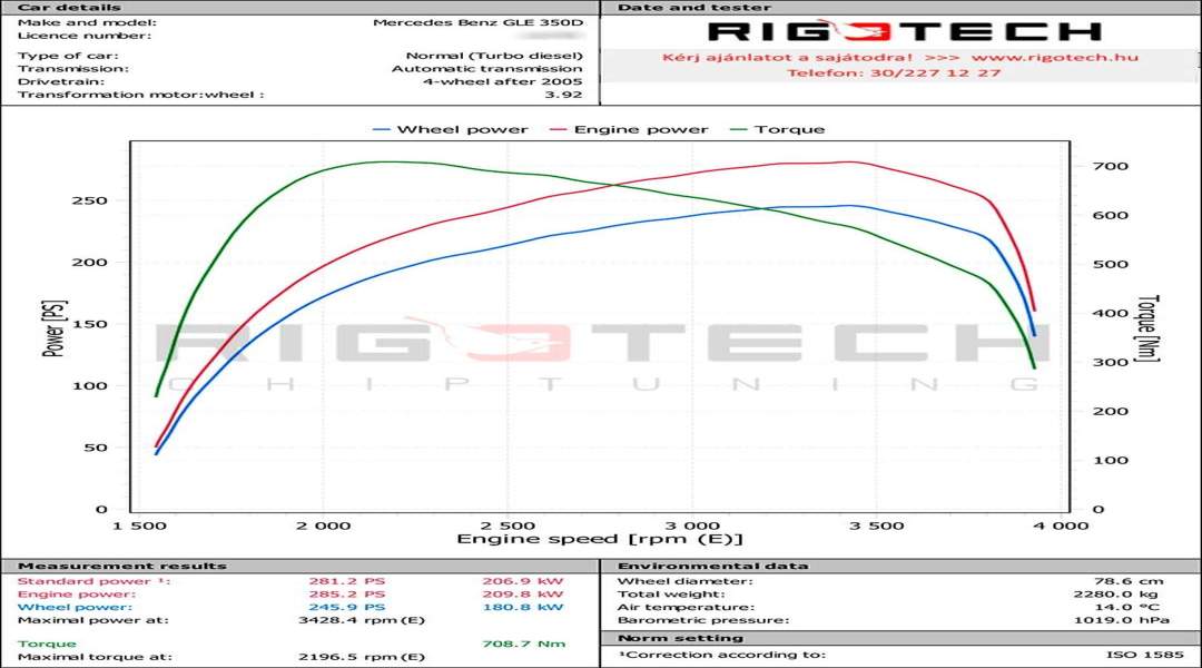 mercedes-Gle-tuning-teljesitmenymeres-dyno-chart