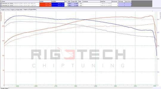 mercedes-Ml-tuning-teljesitmenymeres-dyno-chart