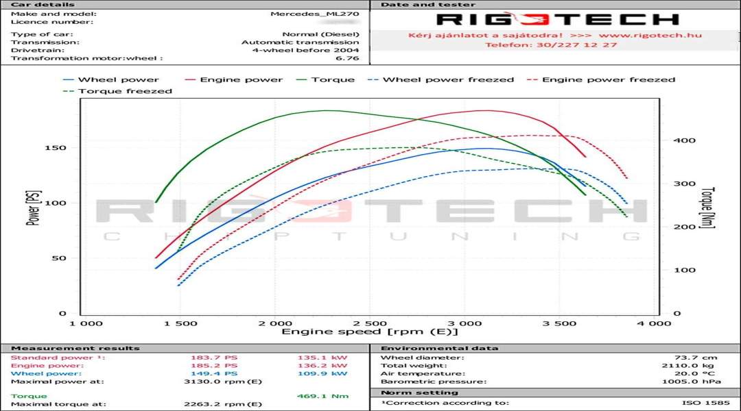 mercedes-Ml-tuning-teljesitmenymeres-dyno-chart
