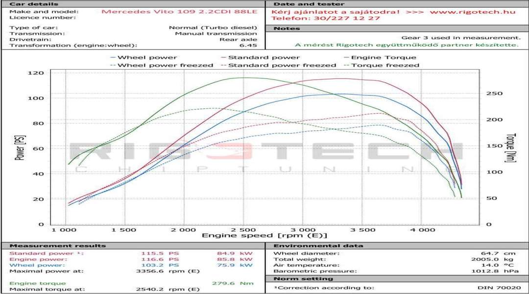 mercedes-Vito-tuning-teljesitmenymeres-dyno-chart mercedes-Vito-tuning-teljesitmenymeres-dyno-chart