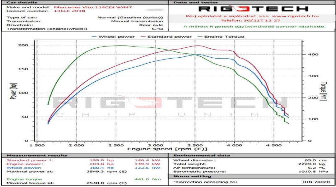 mercedes-Vito-tuning-teljesitmenymeres-dyno-chart mercedes-Vito-tuning-teljesitmenymeres-dyno-chart